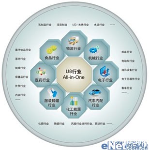 阀门主要应用行业