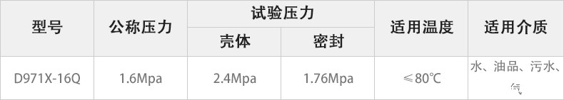 D971X-16Q电动对夹蝶阀主要性能参数.jpg