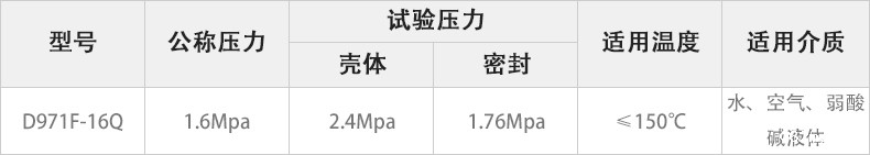 D971F-16Q电动对夹蝶阀主要性能参数.jpg