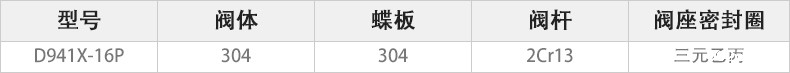 D941X-16P电动对夹蝶阀主要零件材料.jpg