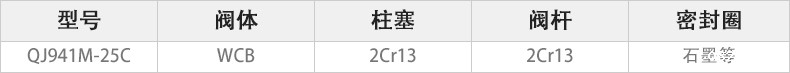 QJ941M-25C电动高温球阀主要零件材料.jpg