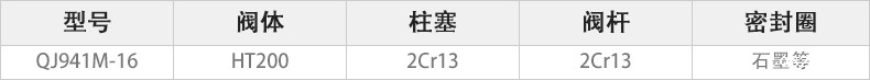 QJ941M-16电动高温球阀主要零件材料.jpg