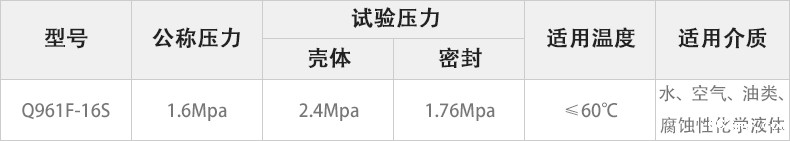 Q961F-16S电动UPVC球阀主要性能参数.jpg